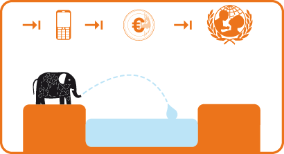 OMD 2015 (explications)
