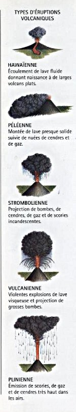 les éruptions volcaniques © les cles de la connaissance